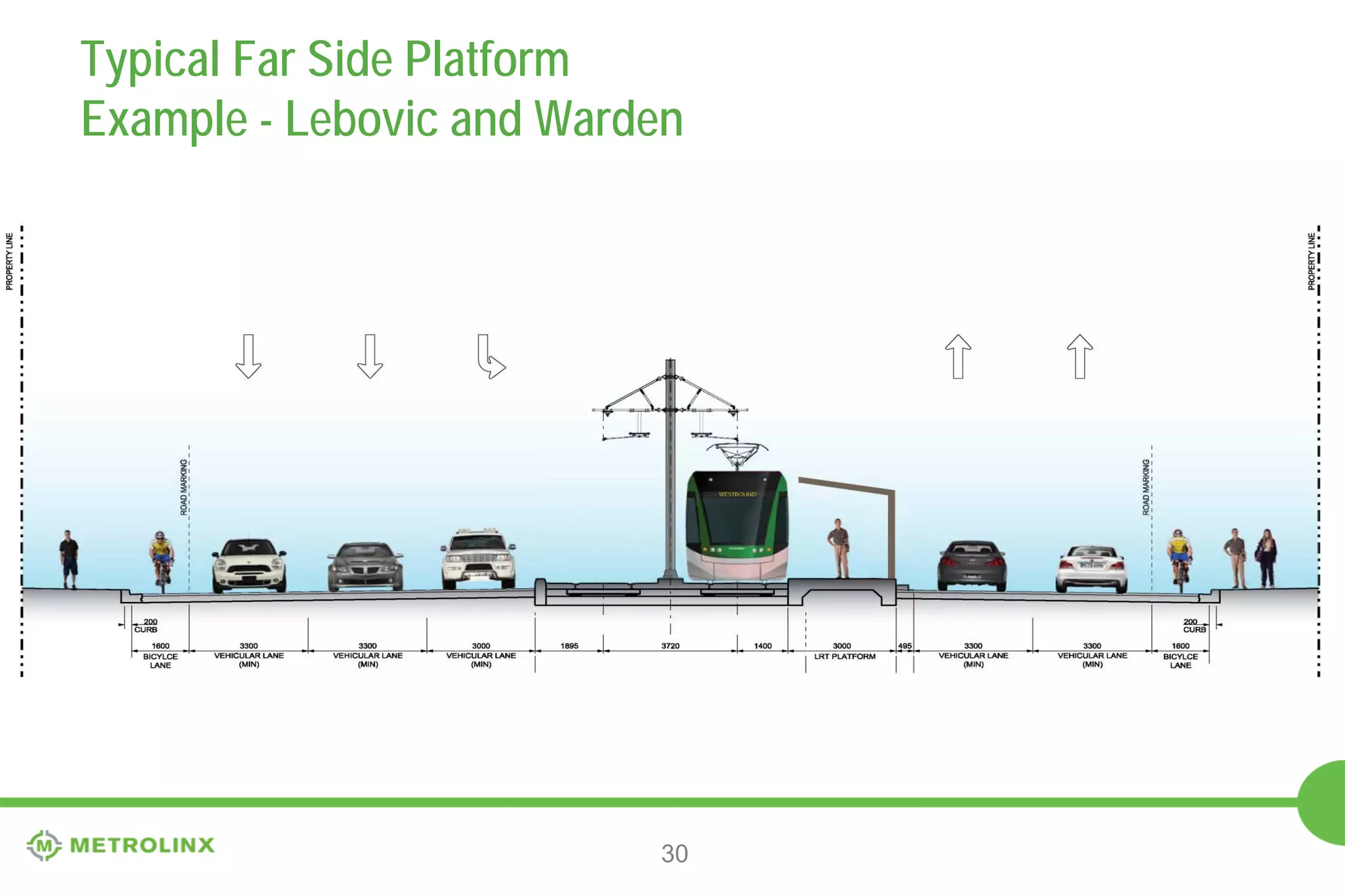 Typical Far Side Platform
Example - Lebovic and Warden

30

 