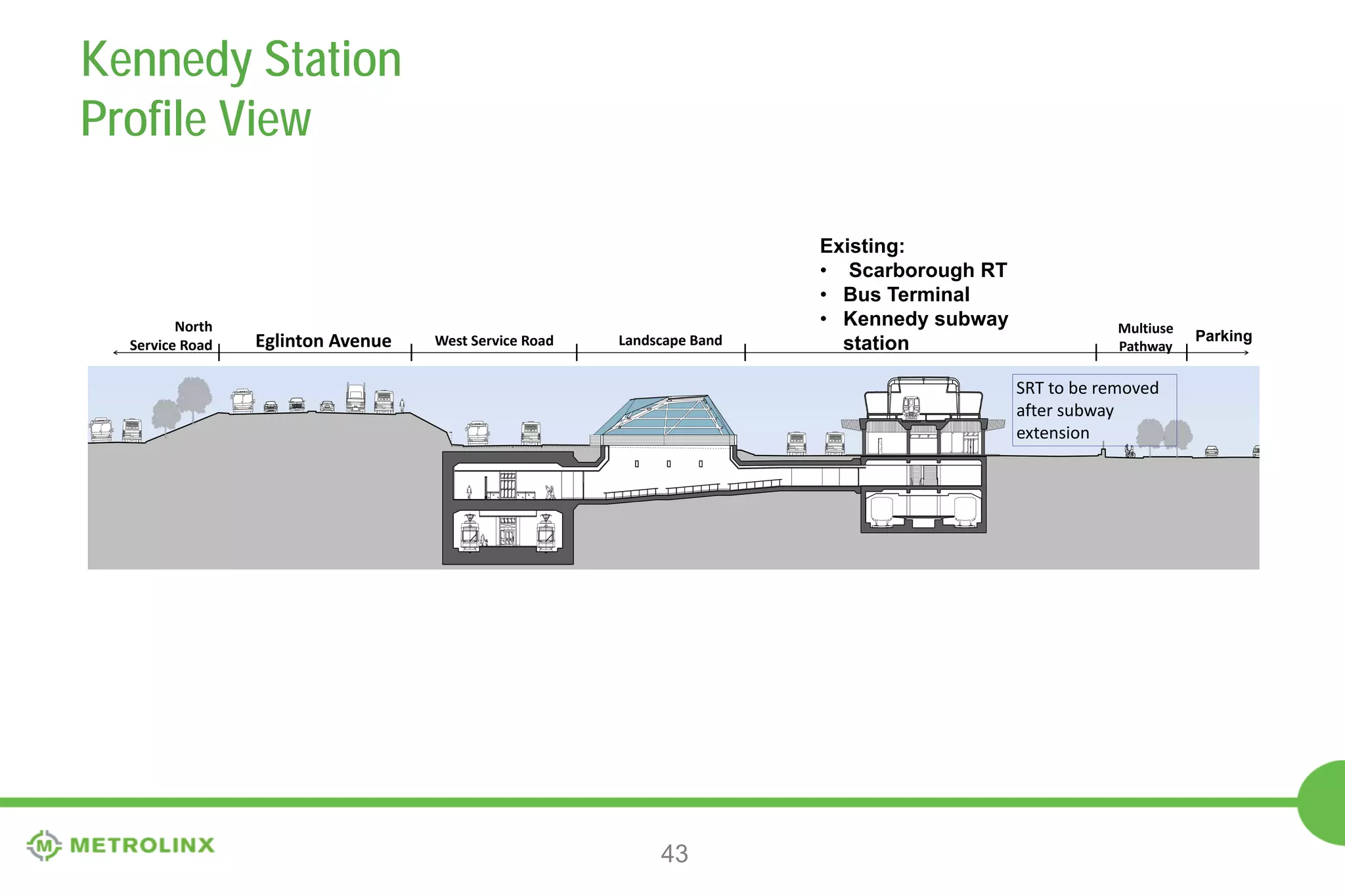 Kennedy Station
Profile View

North
Service Road

Eglinton Avenue

West Service Road

Landscape Band

Existing:
• Scarborough RT
• Bus Terminal
• Kennedy subway
station

Multiuse
Pathway

SRT structure to be
removed after
subway extension

43

Parking

 