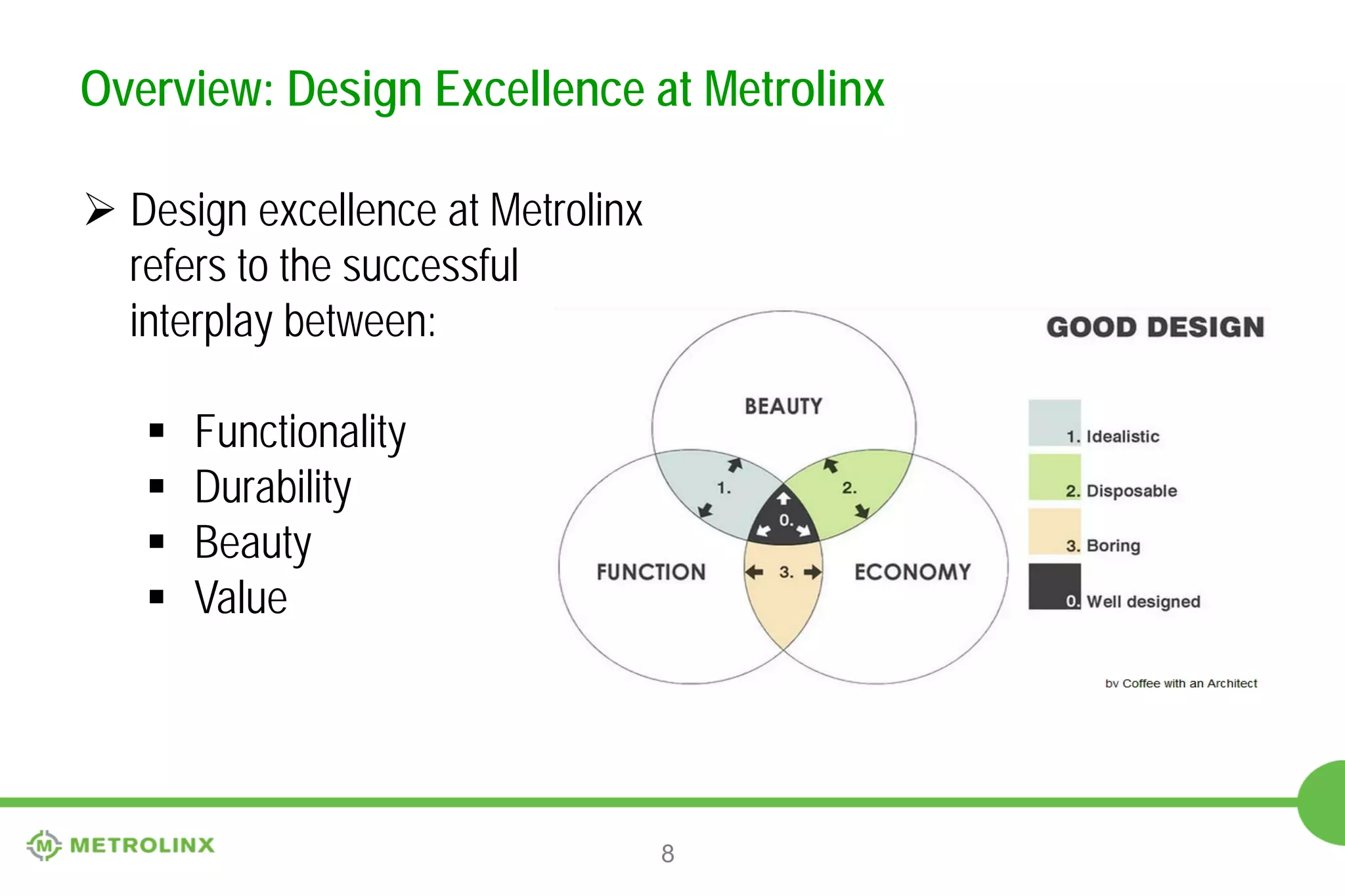 Overview: Design Excellence at Metrolinx
 Design excellence at Metrolinx
refers to the successful
interplay between:





Functionality
Durability
Beauty
Value

8

 