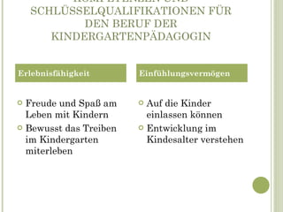 KOMPETENZEN UND SCHLÜSSELQUALIFIKATIONEN FÜR DEN BERUF DER KINDERGARTENPÄDAGOGIN Freude und Spaß am Leben mit Kindern Bewusst das Treiben im Kindergarten miterleben Auf die Kinder einlassen können Entwicklung im Kindesalter verstehen Erlebnisfähigkeit Einfühlungsvermögen 