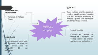¿Qué es?
Es un método analítico capaz de
resolver modelos mas complejos
que los resueltos mediante el
método grafico sin restricción
en el método de variable.
En que consiste
Consiste en caminar del
vértice de U poliedro a un
vértice vecino de manera
que aumente o disminuye
Importancia
Es fundamental, dado que
el algoritmo se basa en
dicha teoría para la
resolución de sus
problemas
Consideración
importantes
• Variables de holgura
• Exceso
 