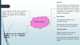 Método Gráfico
¿Qué es?
El método gráfico es un procedimiento de
solución de problemas de programación
lineal, muy limitado en cuanto al número
de variables pero muy rico en materia de
interpretación de resultados e incluso
análisis de sensibilidad.
Pasos básicos:
Determinación del espacio de las
soluciones factibles
Determinación de la solución óptima de
entre todos los puntos en el espacio de
solución factible:
Dibujar una recta con valor función
objetivo constante (contorno)
Mover dicha recta de forma paralela en la
dirección en la que se optimiza la función
objetivo
El espacio de las soluciones
factibles es un conjunto
convexo.
Si un problema de PL tiene solución
óptima, ésta es un punto extremo o
esquina del espacio de las soluciones
factibles.
 