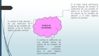 Análisis de
sensibilidad
Si la base actual permanece
óptima después de cambiar el
coeficiente de una variable no
básica en la función objetivo,
los valores de las variables de
decisión y el valor objetivo
óptimo no cambian.
Si cambia el coeficiente de
una variable básica, los
valores de las variables de
decisión pueden
permanecer constantes,
pero el valor objetivo
óptimo puede cambiar
Si cambia el lado derecho
de una restricción los
valores de las variables de
decisión y de la función
objetivo pueden cambiar
 