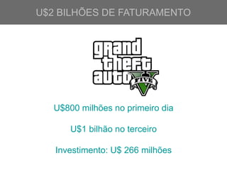 U$2 BILHÕES DE FATURAMENTO
U$800 milhões no primeiro dia
U$1 bilhão no terceiro
Investimento: U$ 266 milhões
 