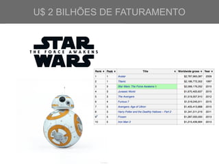 U$ 2 BILHÕES DE FATURAMENTO
 