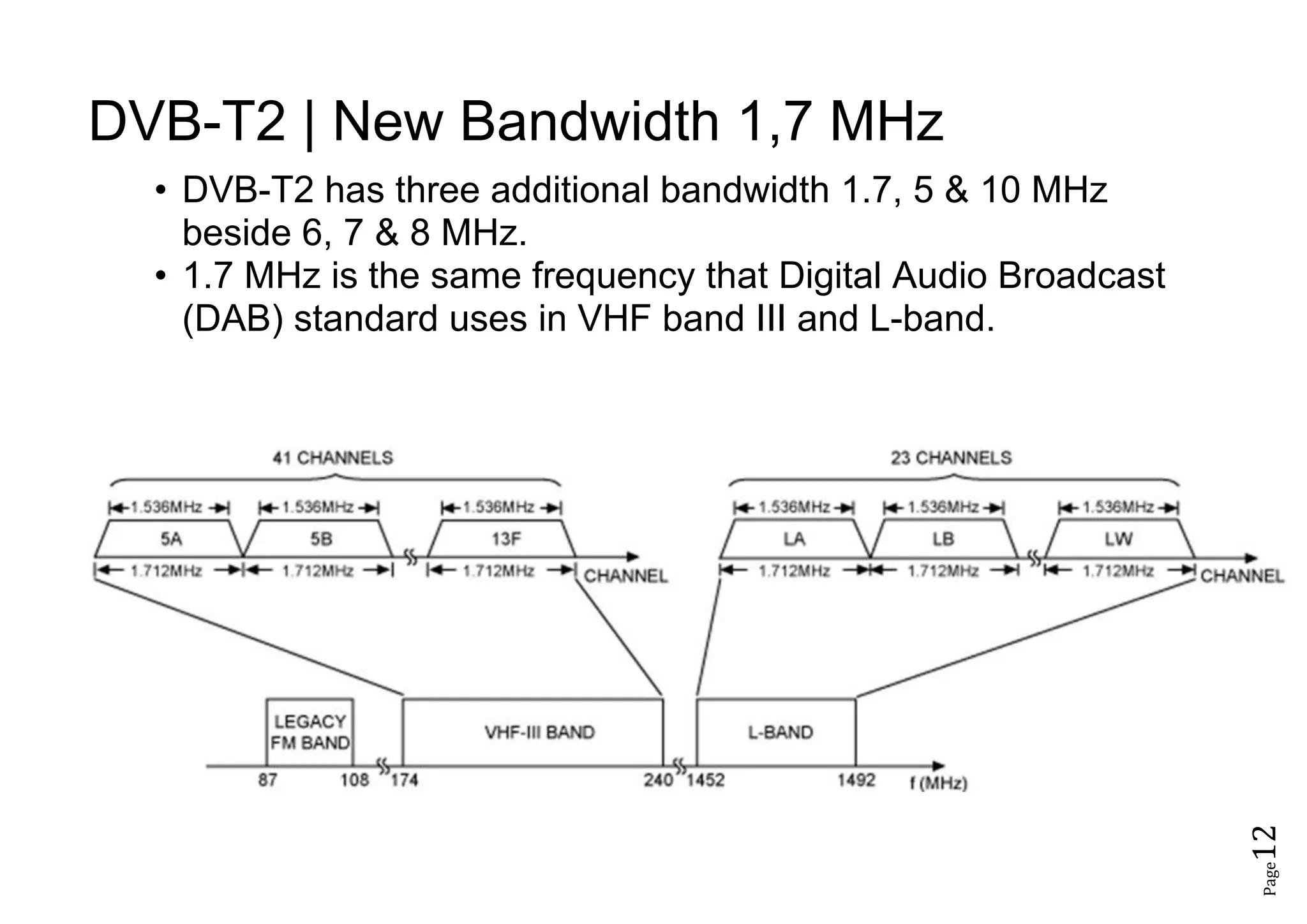 Page12
DVB-T2 | New Bandwidth 1,7 MHz
• DVB-T2 has three additional bandwidth 1.7, 5 & 10 MHz
beside 6, 7 & 8 MHz.
• 1.7 MHz is the same frequency that Digital Audio Broadcast
(DAB) standard uses in VHF band III and L-band.
 