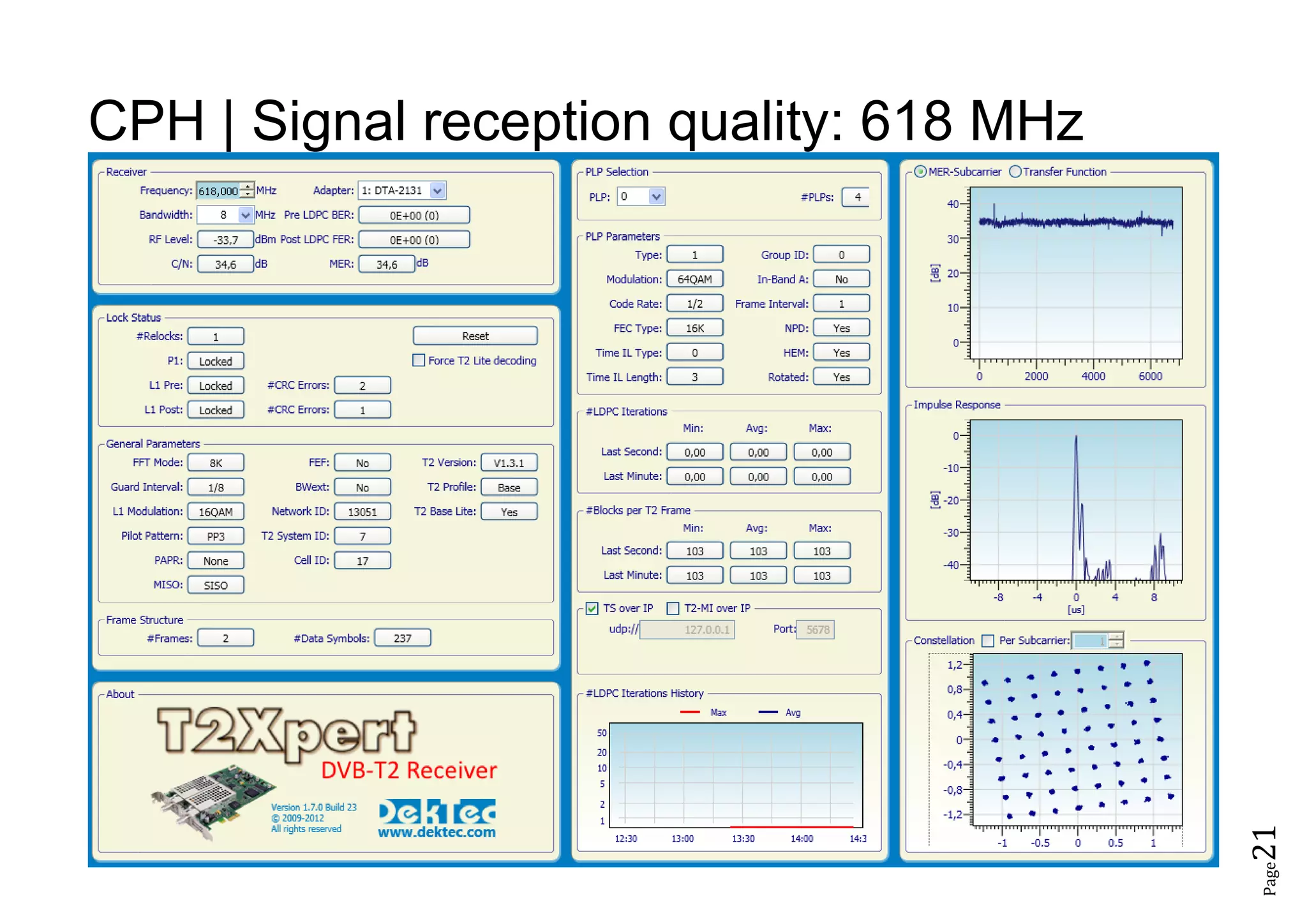 Page21
CPH | Signal reception quality: 618 MHz
 