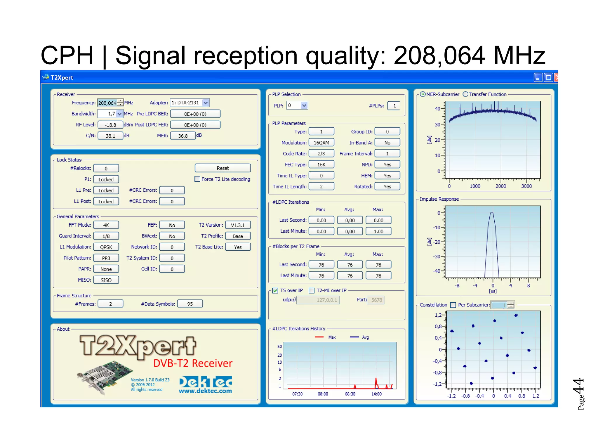Page44
CPH | Signal reception quality: 208,064 MHz
 