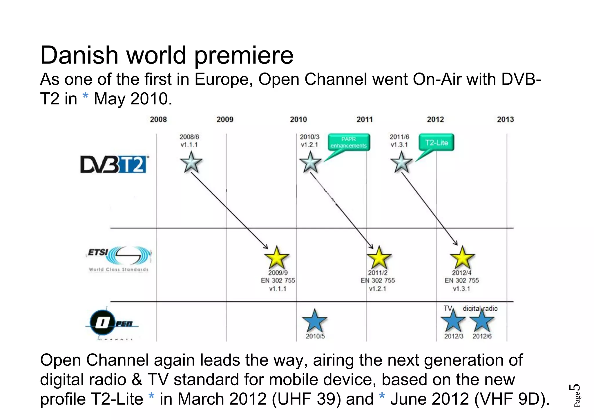 Page5
Danish world premiere
As one of the first in Europe, Open Channel went On-Air with DVB-
T2 in * May 2010.
Open Channel again leads the way, airing the next generation of
digital radio & TV standard for mobile device, based on the new
profile T2-Lite * in March 2012 (UHF 39) and * June 2012 (VHF 9D).
 