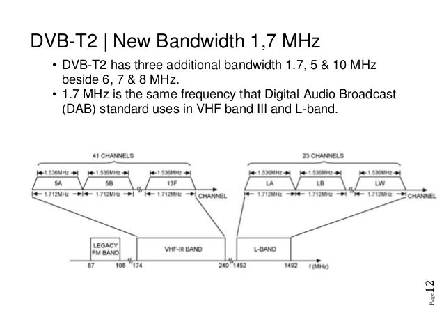 DVB-T2 Lite for Digital Radio by Kenneth Wenzel