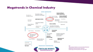 Megatrends in Chemical Industry
Ref:
https://www2.deloitte.com/content/dam/Deloitte/
global/Documents/consumer-industrial-
products/gx-chemistry%204.0-full-report.pdf
 