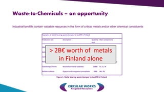 Waste-to-Chemicals – an opportunity
Industrial landfills contain valuable resources in the form of critical metals and/or other chemical constituents
Examples of metal-bearing wastes dumped to landfill in Finland
Production site Description Quantity Main components
tons
Mondo Minerals Tailings 400000 Mg, Si, Fe (Al, Cr, Ni)
Boliden Harjavalta Tailings 350000 Fe, Zn, Cu
Sahtleben/Kemira Ferrosulphate 280000 Fe
Boliden Kokkola Jarosite 120000 Co, Ni, Zn (Ge,Ga.In,Ag)
Outokumpu/Tornio Neutralised metal sulphates 25000 Fe, Cr, Ni
Boliden Kokkola Gypsym and manganese precipitates 2000 Mn, Pb
> 2B€ worth of metals
in Finland alone
Figure 1. Metal bearing waste dumped to landfill in Finland
 