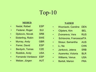 Top-10 MEHED   Nadal, Rafael  ESP Federer, Roger  SUI Djokovic, Novak  SRB Söderling, Robin  SWE Murray, Andy  GBR Ferrer, David  ESP Berdych, Tomas  CZE Roddick, Andy  USA Fernando Verdasco ESP Melzer, Jürgen  AUT NAISED   Wozniacki, Caroline DEN Clijsters, Kim BEL Zvonareva, Vera RUS Schiavone, FrancescaITA Stosur, Samantha AUS Li, Na CHN Jankovic, Jelena SRB Azarenka, Victoria BLR Williams, Venus USA Bartoli, Marion FRA 