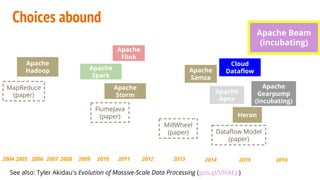 Kenneth Knowles - Apache Beam - A Unified Model for Batch and Streaming ...