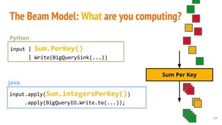 Kenneth Knowles - Apache Beam - A Unified Model for Batch and Streaming ...