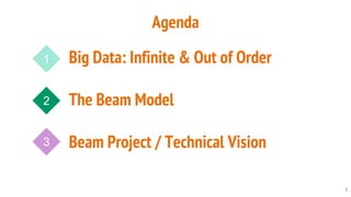 Kenneth Knowles - Apache Beam - A Unified Model for Batch and Streaming ...
