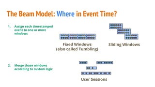 Kenneth Knowles - Apache Beam - A Unified Model for Batch and Streaming ...