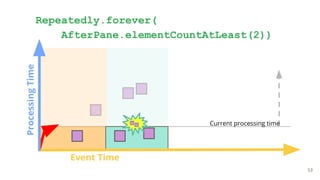 Kenneth Knowles - Apache Beam - A Unified Model for Batch and Streaming ...