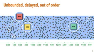 Kenneth Knowles - Apache Beam - A Unified Model for Batch and Streaming ...