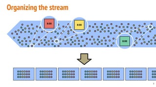 Kenneth Knowles - Apache Beam - A Unified Model for Batch and Streaming ...