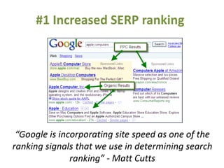 #1 Increased SERP ranking
“Google is incorporating site speed as one of the
ranking signals that we use in determining sea...