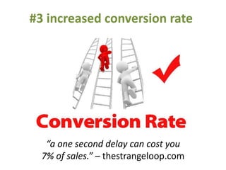 #3 increased conversion rate
“a one second delay can cost you
7% of sales.” – thestrangeloop.com
 