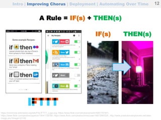 A Rule = IF(s) + THEN(s)
Intro | Improving Chorus | Deployment | Automating Over Time 12
https://commons.wikimedia.org/wiki/File:IFTTT_Logo.svg, https://www.flickr.com/photos/cjmartin/9261707401,
https://www.flickr.com/photos/paperon/15641138784, https://www.flickr.com/photos/chriscoyier/16673560329 , http://www.publicdomainpictures.net/view-
image.php?image=23182
IF(s) THEN(s)
 