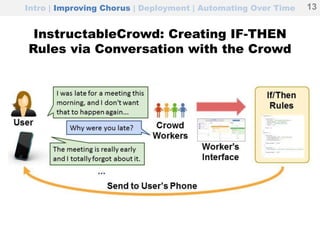 InstructableCrowd: Creating IF-THEN
Rules via Conversation with the Crowd
Intro | Improving Chorus | Deployment | Automating Over Time 13
 