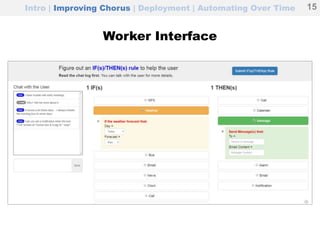 Worker Interface
Intro | Improving Chorus | Deployment | Automating Over Time 15
 