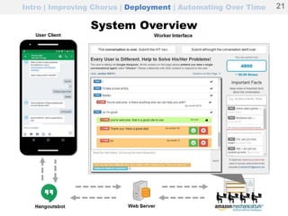 System Overview
Intro | Improving Chorus | Deployment | Automating Over Time 21
 