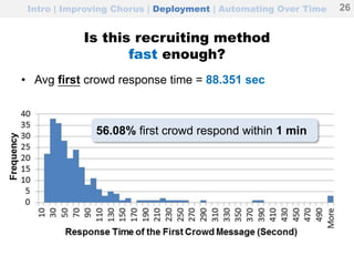 Is this recruiting method
fast enough?
• Avg first crowd response time = 88.351 sec
Intro | Improving Chorus | Deployment | Automating Over Time 26
56.08% first crowd respond within 1 min
 
