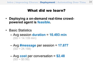 What did we learn?
• Deploying a on-demand real-time crowd-
powered agent is feasible.
• Basic Statistics
– Avg session duration = 10.493 min
(SD = 14.139 min)
– Avg #message per session = 17.877
(SD = 24.158)
– Avg cost per conversation = $2.48
(SD = $0.99)
Intro | Improving Chorus | Deployment | Automating Over Time 31
 