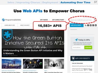 Use Web APIs to Empower Chorus
37 / 56
16,583+ APIS
Intro | Improving Chorus | Deployment | Automating Over Time 37
 