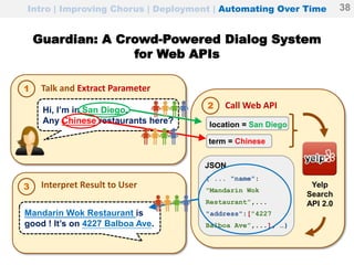 Guardian: A Crowd-Powered Dialog System
for Web APIs
3
2 Call Web APIHi, I’m in San Diego.
Any Chinese restaurants here?
1 Talk and Extract Parameter
Interpret Result to User
Mandarin Wok Restaurant is
good ! It’s on 4227 Balboa Ave.
term = Chinese
location = San Diego
Yelp
Search
API 2.0
{ ... "name":
"Mandarin Wok
Restaurant”,...
"address":["4227
Balboa Ave”,...], …}
JSON
Intro | Improving Chorus | Deployment | Automating Over Time 38
 