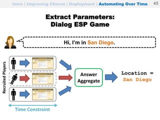 Extract Parameters:
Dialog ESP Game
Hi, I’m in San Diego.
Answer
Aggregate
Location =
San Diego
RecruitedPlayers
Time Constraint
Intro | Improving Chorus | Deployment | Automating Over Time 45
 