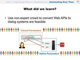 What did we learn?
• Use non-expert crowd to convert Web APIs to
dialog systems are feasible.
Intro | Improving Chorus | Deployment | Automating Over Time 52
Define Parameters
Extract Parameters
 