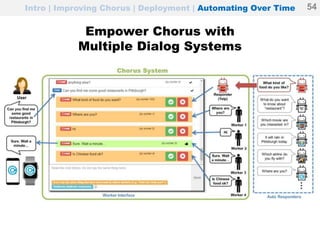 Intro | Improving Chorus | Deployment | Automating Over Time
Empower Chorus with
Multiple Dialog Systems
54
 