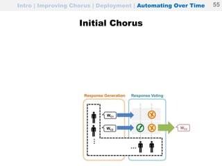 Intro | Improving Chorus | Deployment | Automating Over Time
55 / 31
Initial Chorus
55
 