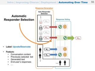 Automatic
Responder Selection
Intro | Improving Chorus | Deployment | Automating Over Time 56
• Label: Upvote/Downvote
• Feature:
• Conversation content
• Previously selected bot
• Generated text
• End-user’s responses
• …
 