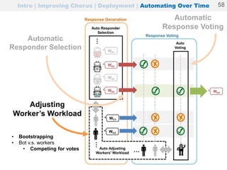58 / 31
Intro | Improving Chorus | Deployment | Automating Over Time
Adjusting
Worker’s Workload
58
Automatic
Response Voting
Automatic
Responder Selection
• Bootstrapping
• Bot v.s. workers
• Competing for votes
 