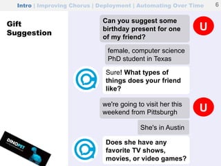 female, computer science
PhD student in Texas
we're going to visit her this
weekend from Pittsburgh
She's in Austin
Does she have any
favorite TV shows,
movies, or video games?
U
Sure! What types of
things does your friend
like?
U
Can you suggest some
birthday present for one
of my friend?
Intro | Improving Chorus | Deployment | Automating Over Time 6
Gift
Suggestion
 