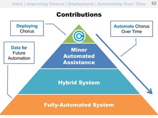 Intro | Improving Chorus | Deployment | Automating Over Time
Contributions
62
Fully-Automated System
Hybrid System
Minor
Automated
Assistance
Deploying
Chorus
Automate Chorus
Over Time
Data for
Future
Automation
 