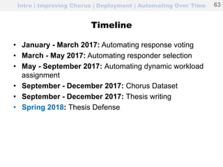 Intro | Improving Chorus | Deployment | Automating Over Time
Timeline
• January - March 2017: Automating response voting
• March - May 2017: Automating responder selection
• May - September 2017: Automating dynamic workload
assignment
• September - December 2017: Chorus Dataset
• September - December 2017: Thesis writing
• Spring 2018: Thesis Defense
63
 
