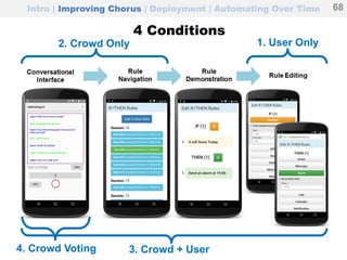4 Conditions
Intro | Improving Chorus | Deployment | Automating Over Time
1. User Only2. Crowd Only
3. Crowd + User4. Crowd Voting
68
 