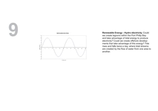 Kennethwong 50ideasforapostoilbuilding