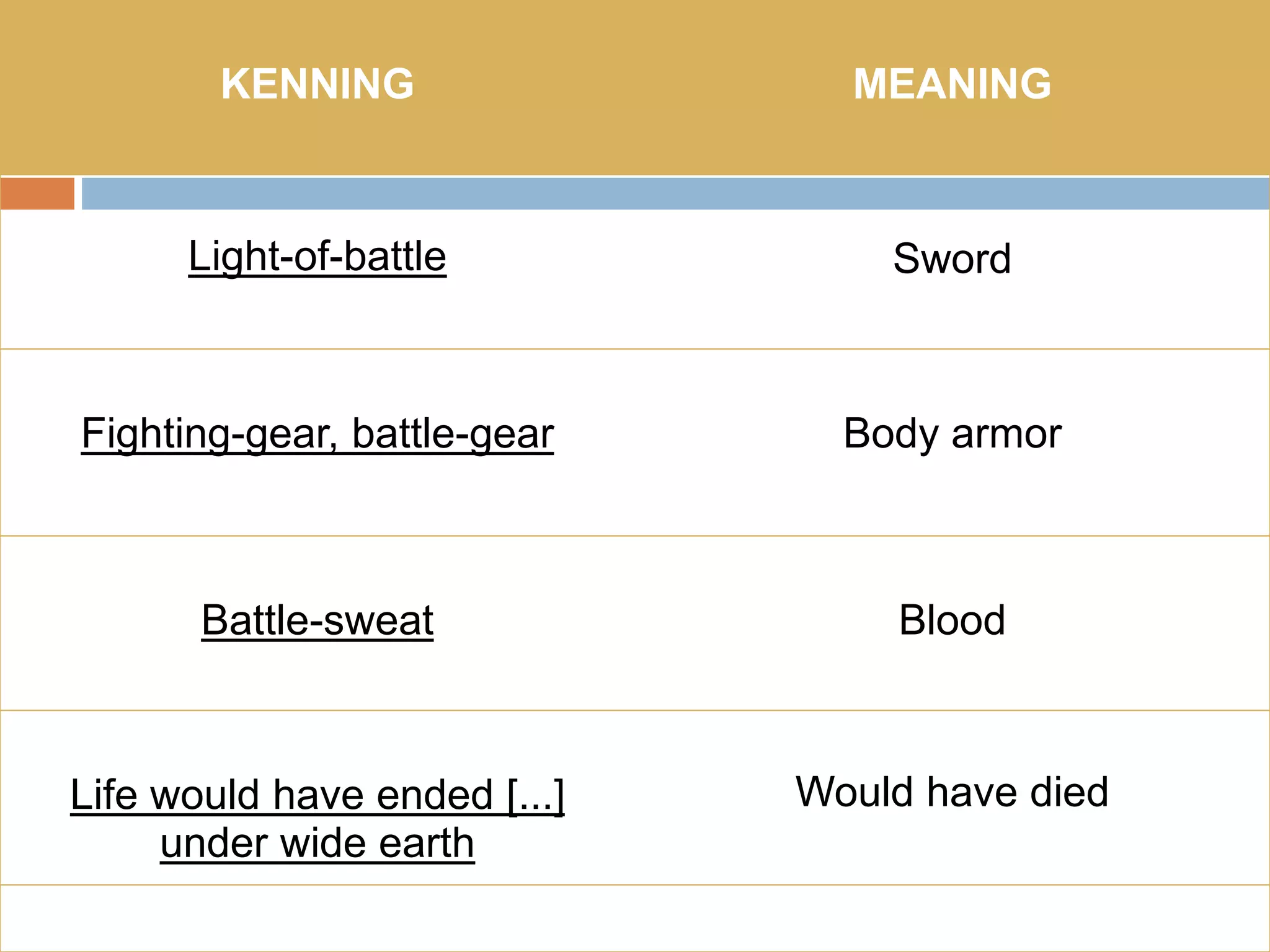 Kennings and Examples PPT