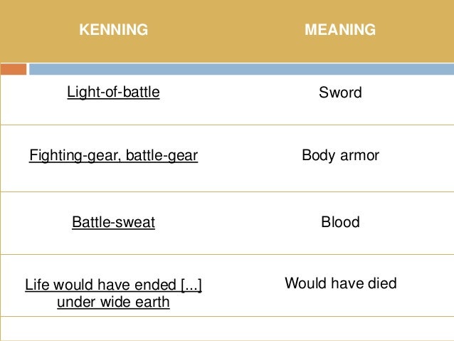 under wide earth would have died 3 modern examples of kennings
