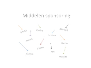Middelen sponsoring Affiche Abri Banner Billboard Brochure Kleding Festival Stickers Speech Website 