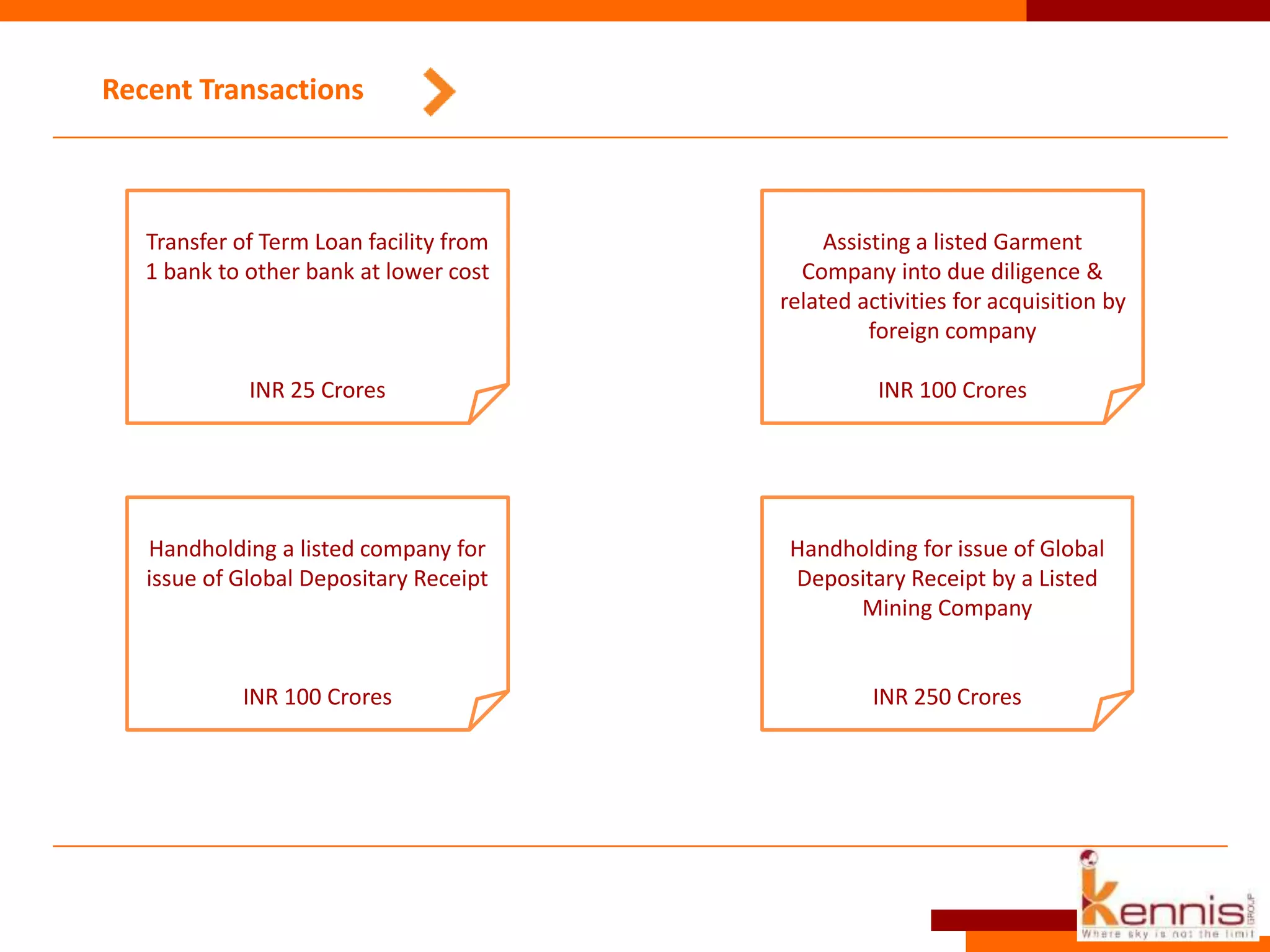 Recent Transactions
Assisting a listed Garment
Company into due diligence &
related activities for acquisition by
foreign company
INR 100 Crores
Transfer of Term Loan facility from
1 bank to other bank at lower cost
INR 25 Crores
Handholding for issue of Global
Depositary Receipt by a Listed
Mining Company
INR 250 Crores
Handholding a listed company for
issue of Global Depositary Receipt
INR 100 Crores
 
