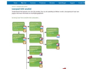 Kennis maken met GIS